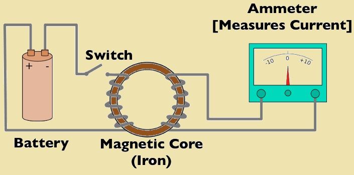 Maxwell Magnetic meds