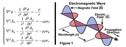 Maxwell Magnetic Meds technology